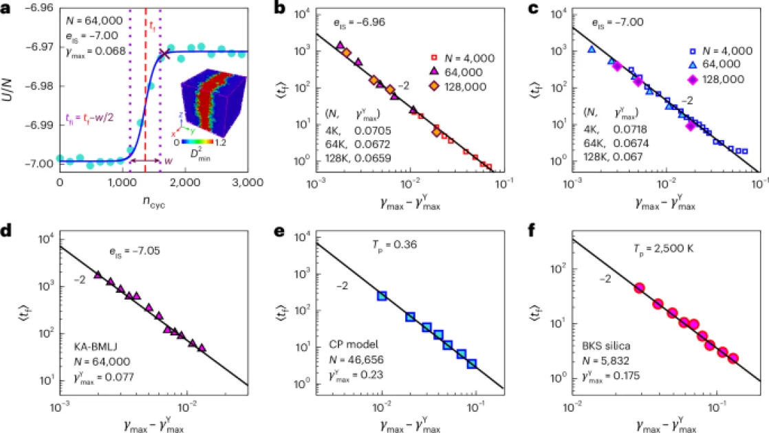 Kegagalan Kelelahan pada Kaca: Simulasi Canggih yang Terinspirasi Fisika Realistis di Game Modern
